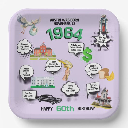 すべての誕生日おもしろいファクト ペーパープレート (正面)