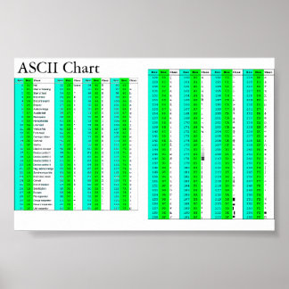 すべてのASCIIグラフ ポスター