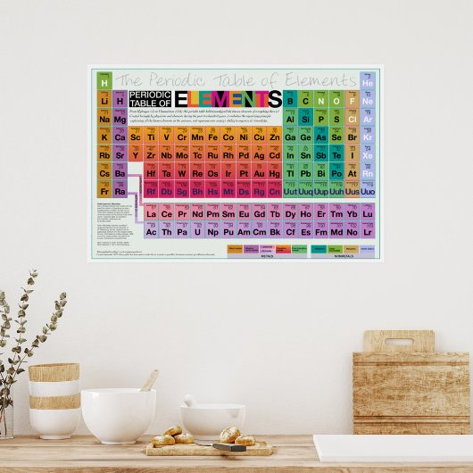 すべて36x24 ポスター (キッチン)