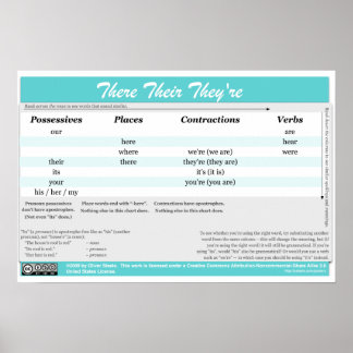 そこに彼らはポスターだ ポスター