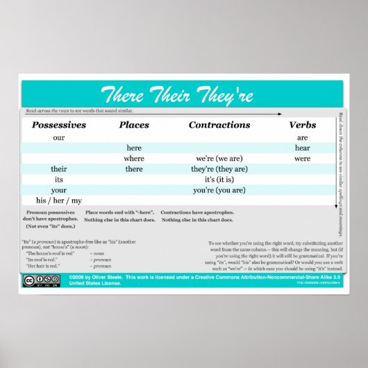 そこに彼らはポスターだ ポスター (正面)