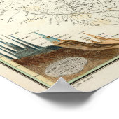 その他の地質図 ポスター (角)