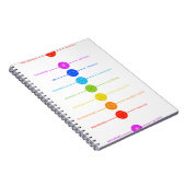 それぞれ色のチャクラアイコン ノートブック (右側)