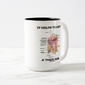 それに厚い皮(解剖学のユーモア)があるのを救済します ツートーンマグカップ (正面右)