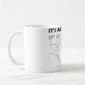 それはすべてのオーガニックです(Krebs周期/クエン酸回路) コーヒーマグカップ (左)