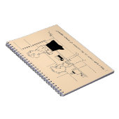 たくさんのコーヒー ノートブック (右側)