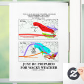 ただの風変わりな天気エルニーニョ・ラニーナのために準備されている ウィンドウサイン (ホーム)