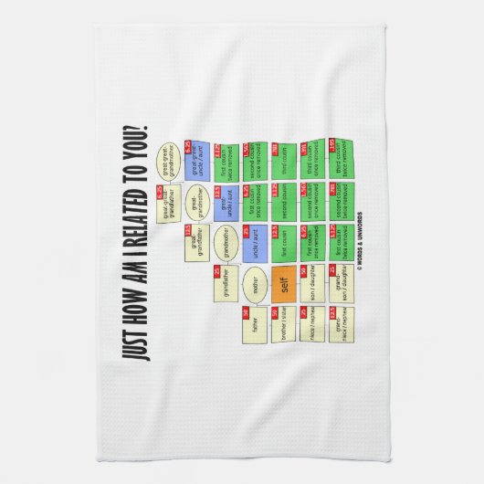 ちょうどあなたに関係しています私はいかにか。 (系図学) キッチンタオル (縦)