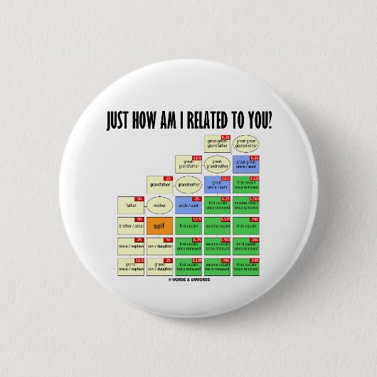 ちょうどあなたに関係しています私はいかにか。 (系図学) 缶バッジ (正面)