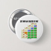 ちょうどあなたに関係しています私はいかにか。 (系図学) 缶バッジ (正面&裏面)