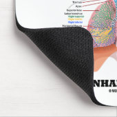 ちょうどちょうど吸い込み、吐き出しますリラックスして下さい(呼吸) マウスパッド (コーナー)