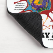 ちょうど注意(ニューロン/シナプス) マウスパッド (コーナー)