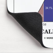 ちょうど私を重要統計的に電話して下さい マウスパッド (コーナー)