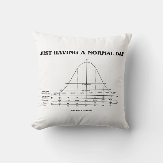 ちょうど過します正常な日(鐘のカーブのユーモア)を クッション (正面)