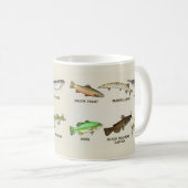 とても魚だらけ  コーヒーマグカップ (正面右)