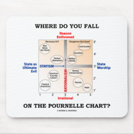どこにPournelleの図表でころびますか。 マウスパッド