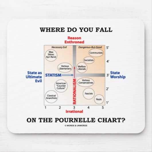 どこにPournelleの図表でころびますか。 マウスパッド (正面)