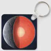 どのようにロッキー惑星型枠。 キーホルダー (裏面)