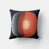 どのようにロッキー惑星型枠。 クッション (裏面)