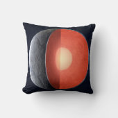 どのようにロッキー惑星型枠。 クッション (正面)