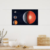 どのようにロッキー惑星型枠。 ポスター (キッチン)