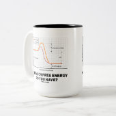 どの位自由エネルギーを有しますか。 (化学) ツートーンマグカップ (正面左)