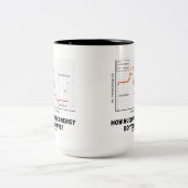 どの位自由エネルギーを有しますか。 (化学) ツートーンマグカップ (中央)