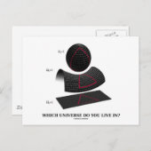 どの宇宙に住んでいるか（物理学のユーモア） ポストカード (正面/裏面)