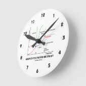 どの州に入ってるの？（化学） ラウンド壁時計 (傾斜)