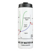 どの州に入ってるの?水化学 タンブラー (正面)