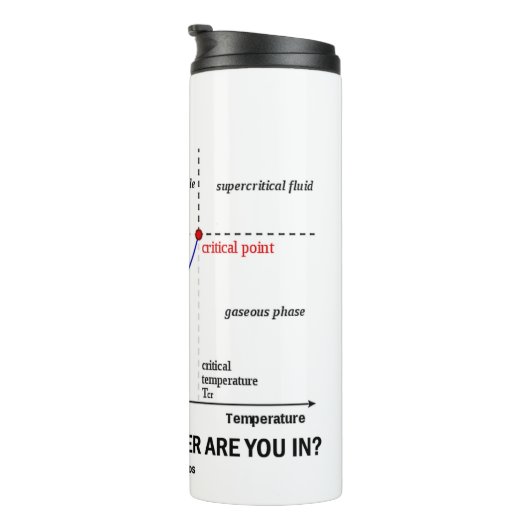 どの州に入ってるの?水化学 タンブラー (回転右)