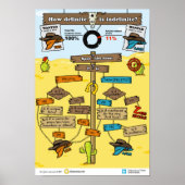 どれくらい不確定か？ ポスター (正面)