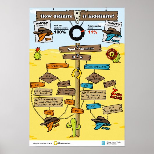 どれくらい不確定か？ ポスター (正面)