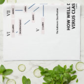 どれだけうまくウイルスの分類を知っていますか。 キッチンタオル (折り畳み)