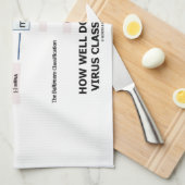 どれだけうまくウイルスの分類を知っていますか。 キッチンタオル (四つ折り)