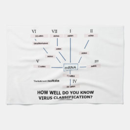 どれだけうまくウイルスの分類を知っていますか。 キッチンタオル