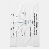 どれだけうまくウイルスの分類を知っていますか。 キッチンタオル (縦)