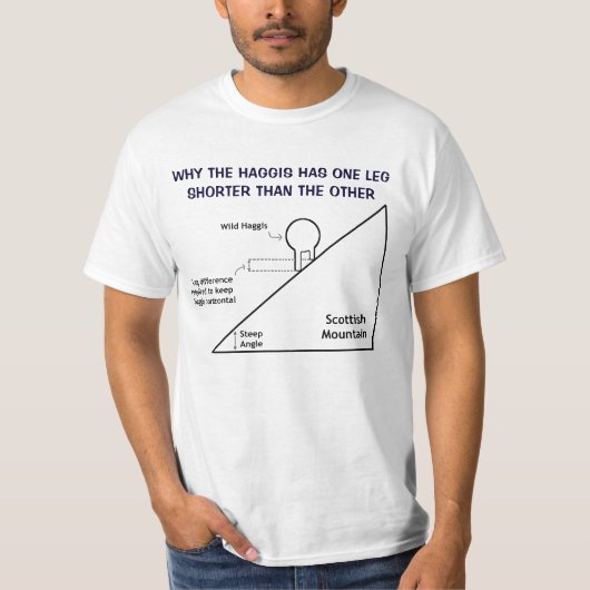 なぜハギスの片方の脚が他方の脚より短いのか Tシャツ (正面)