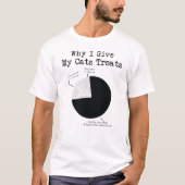 なぜ与え猫が怒るのか Tシャツ (正面)