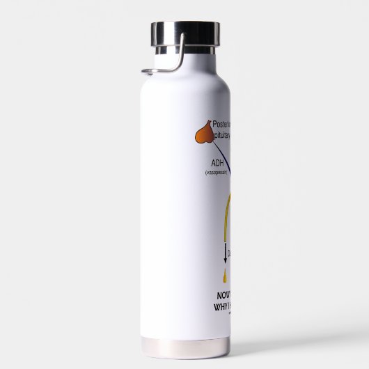 なぜ俺が利尿をしなければならないか分かるだろう ウォーターボトル (右面)