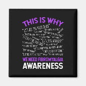 なぜ我々は線維筋痛認識度 マグネット (正面)