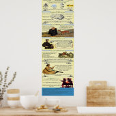 のインフォグラフィック読の利点 ポスター (キッチン)