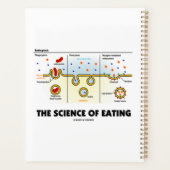 のエンドサイトー食べシス生物学のユーモアの科学 プランナー手帳 (裏面)