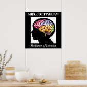 のファシリテ学ータ/ブレインポスター ポスター (キッチン)