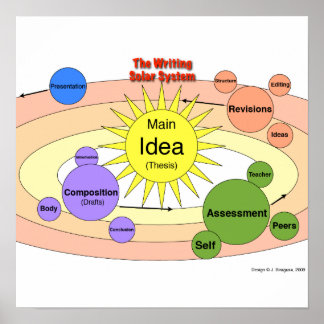 の書シス太陽のテム ポスター