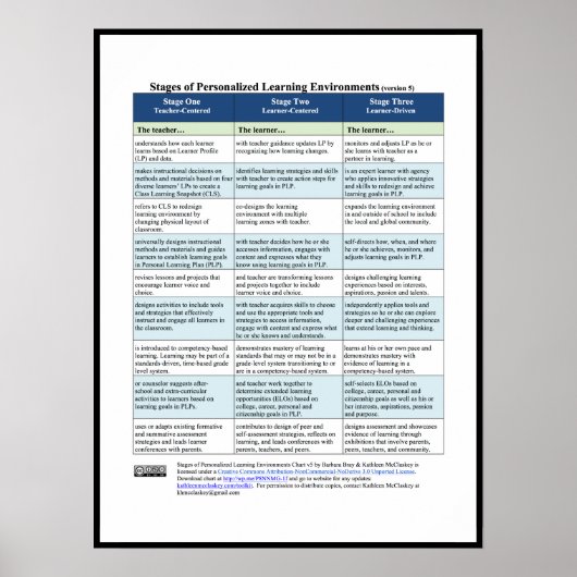 の環パーソナライズされた境の学ステージ, v5 ポスター (正面)