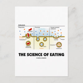の科学(食べエンドサイトーシス生物学ユーモア) ポストカード