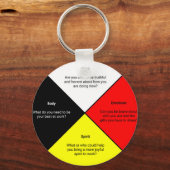 の考える医学の輪キーチェーン キーホルダー (正面)