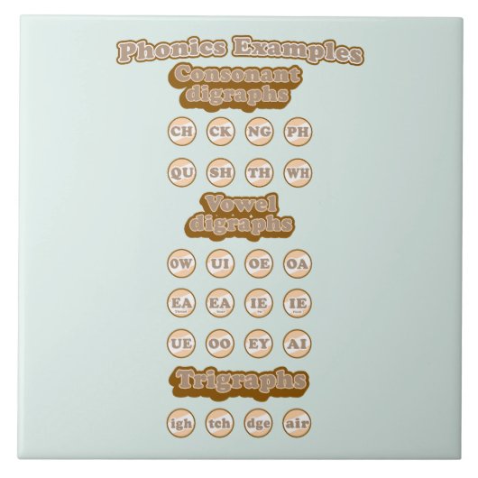 の英学語音素コンサナントdigraphs タイル (正面)