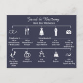 の週末の結婚タイムラインの日程 インビテーションポストカード (正面)